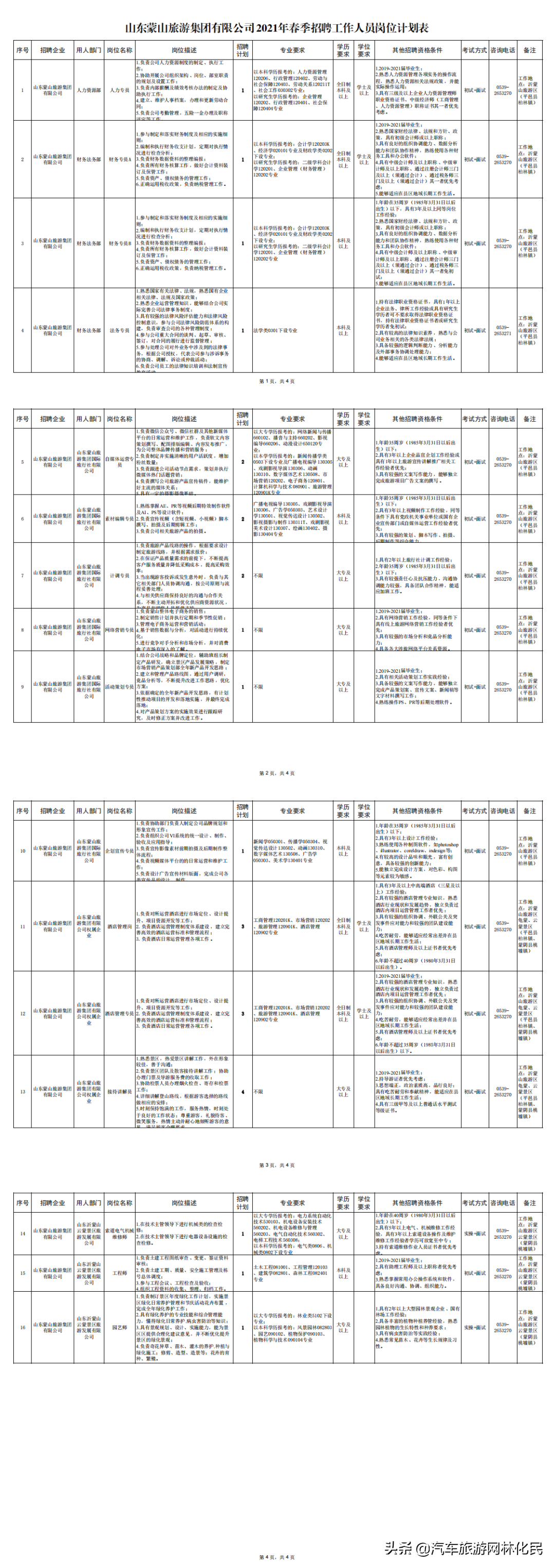 山东蒙山旅游集团有限公司2021年春季招聘工作人员简章